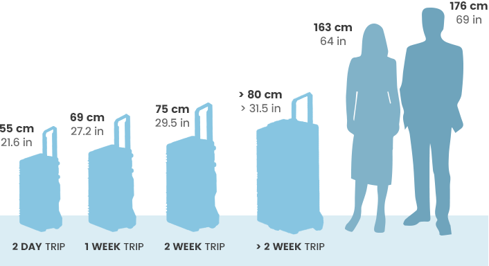 carry on luggage size chart